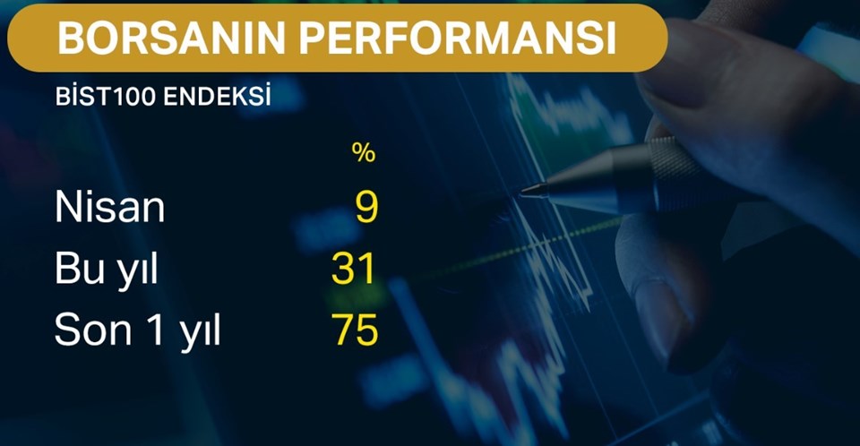 Borsa günün ilk yarısında geriledi - 1