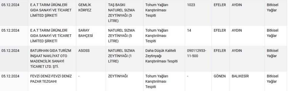 Köri sosu, üzüm pekmezi, sucuk… Taklit-tağşiş listesine yeni ürünler eklendi - 4