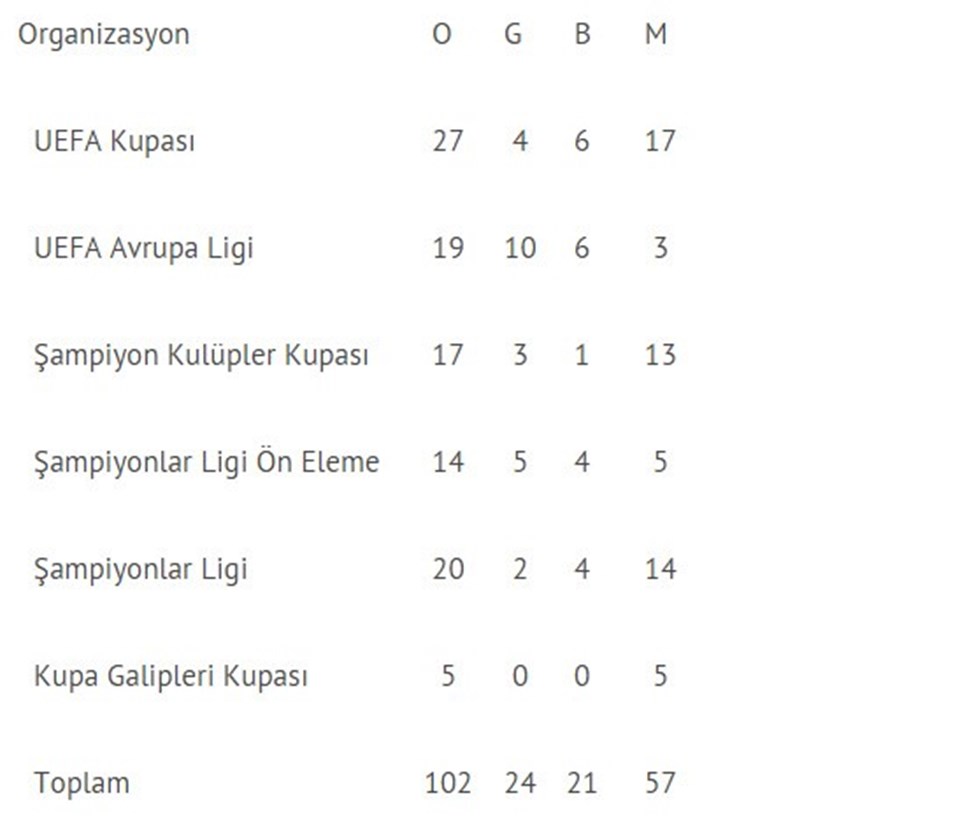 Braga-Fenerbahçe maçı ne zaman, hangi kanalda, saat kaçta? - 4