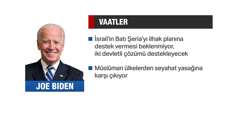 ABD'nin 46. başkanı Joe Biden kimdir? (Portresi, vaatleri, dış politikada hedefleri) - 15