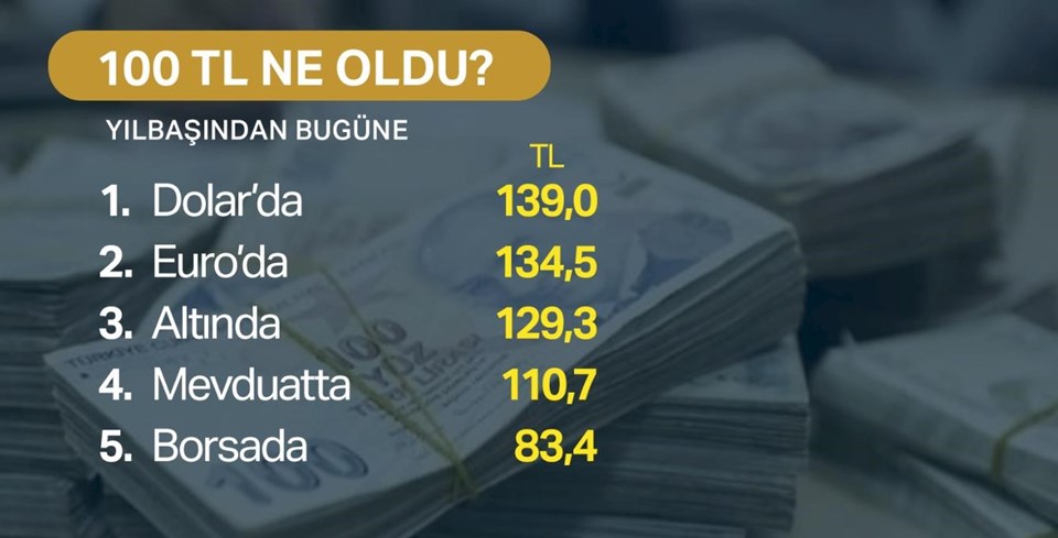 Dolar kuru bugün ne kadar? (8 Ağustos 2018 dolar - euro fiyatları) - 1