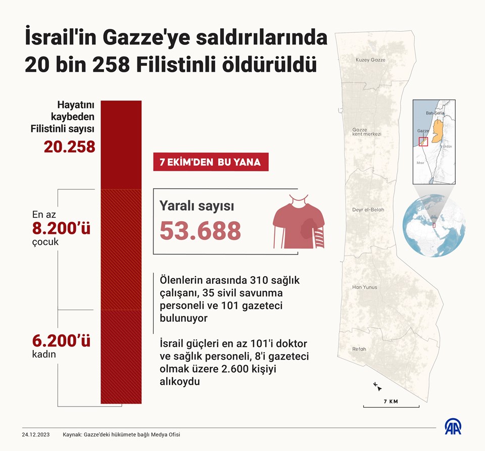 İsrail Gazze'yi 81 gündür vuruyor: Her gün en az 106 çocuk öldürüldü - 1