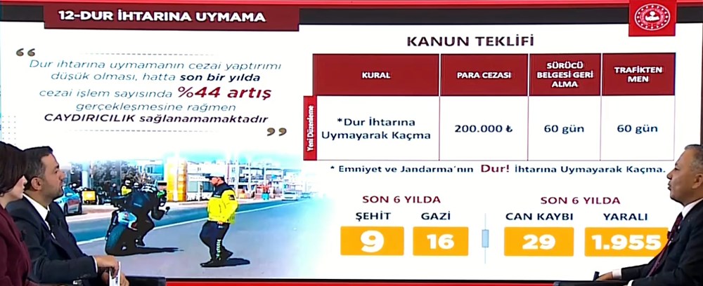 Trafik cezalarında yeni dönem | Ali Yerlikaya'dan yeni trafik cezalarına ilişkin açıklamalar - 14