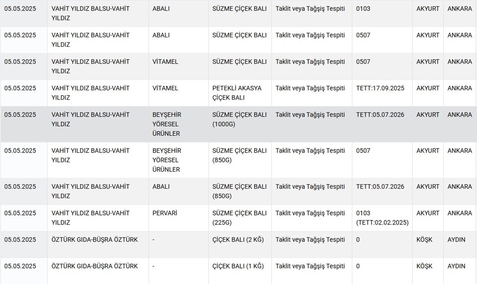 Gıda sahtecileri ifşalandı... İşte o liste - 3