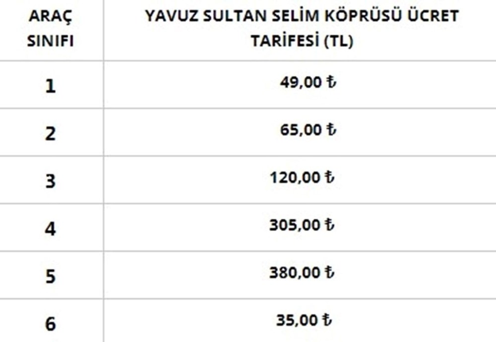 Köprü ve otoyol ücretleri 2024: Otoyol ve köprü geçiş ücretleri ne kadar oldu, zamlandı mı? (2024 KGM köprü ve otoyol ücretleri) - 5