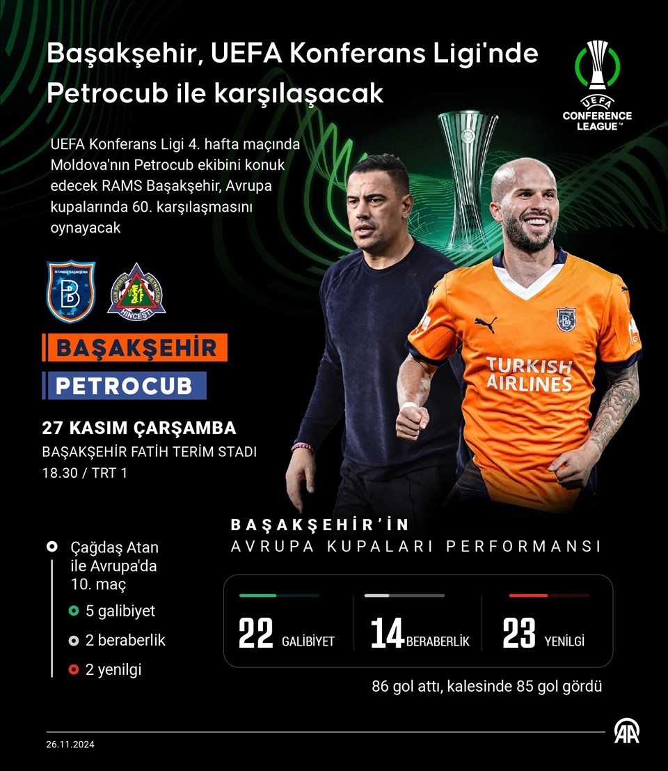 UEFA Konferans Ligi | Başakşehir'in rakibi Petrocub İstanbul'a gelemedi - 1