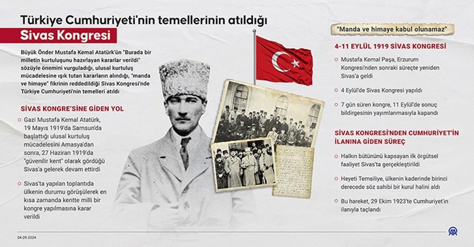 Sivas Kongresi'nin 105. yıl dönümü kutlanıyor: Sivas kongresi ne zaman gerçekleşti? Sivas Kongresi'nin anlam ve önemi - 1