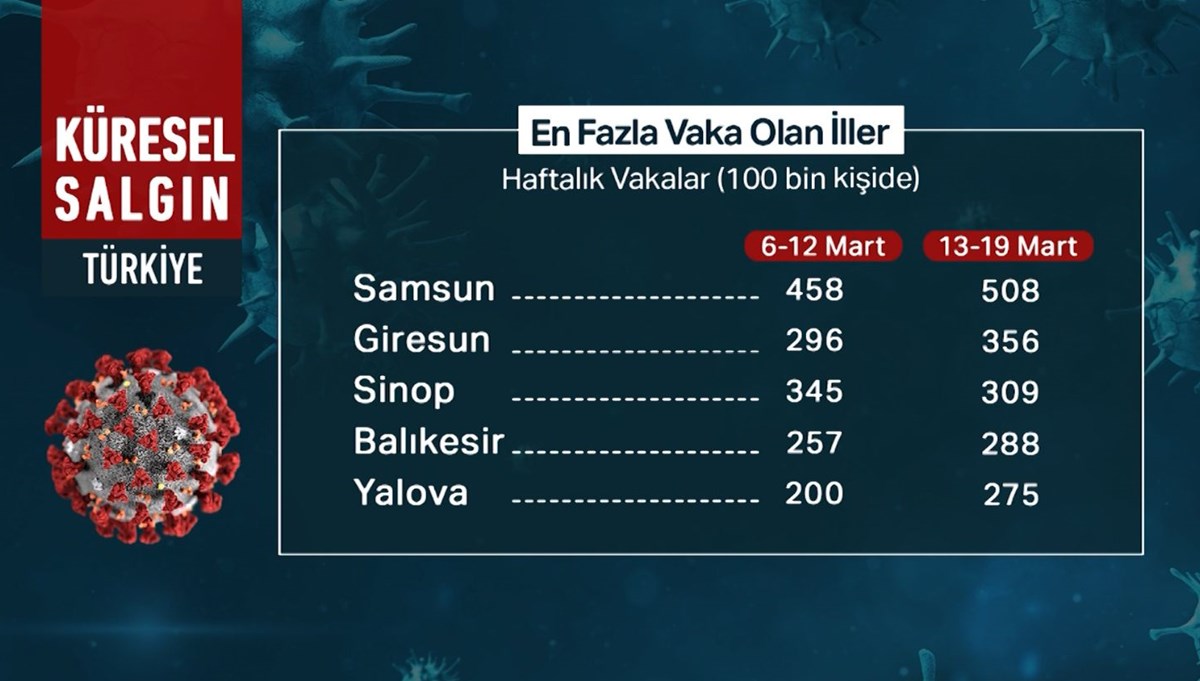 Prof. Dr. İsmail Balık: ‘‘Vaka sayısı bu hızda artarsa kapanma kararı alınabilir’’