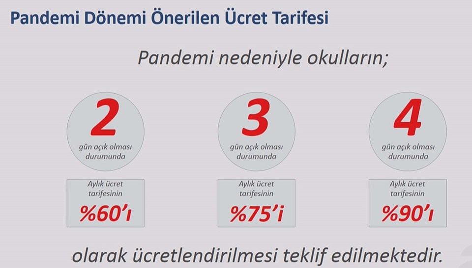 İstanbul'da okul servis ücretlerine yeni düzenleme - 2
