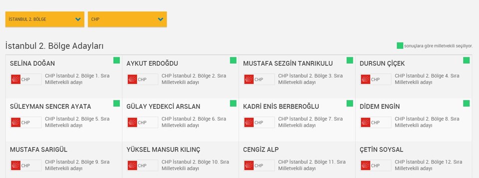 Mustafa Sarıgül milletvekili seçilebildi mi? - 1