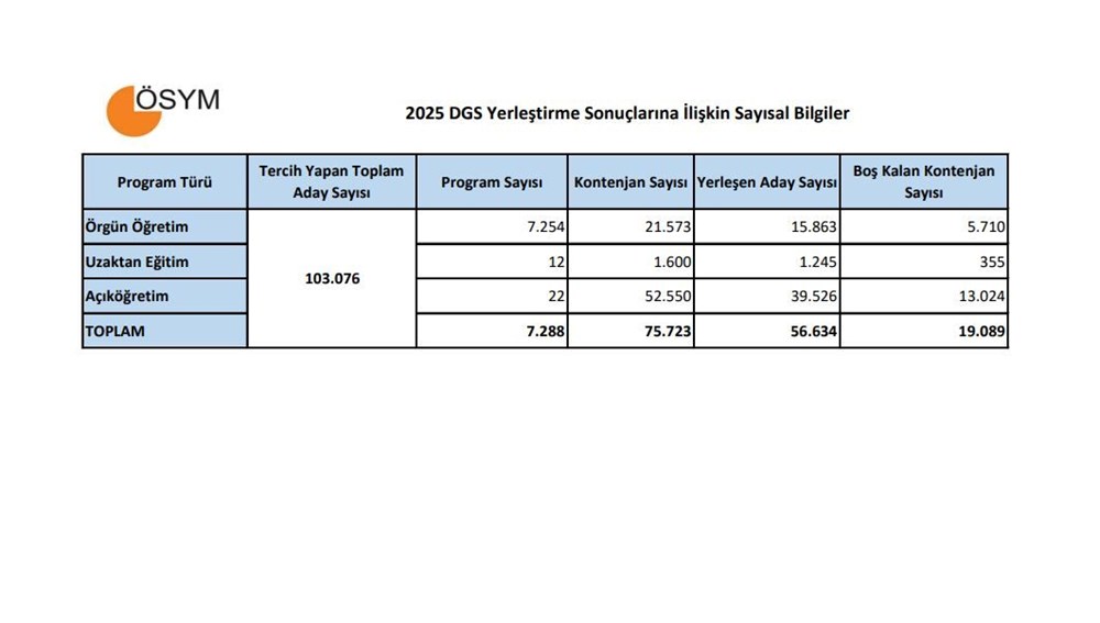 DGS yerleştirme sonuçları açıklandı: 2025 DGS tercih sonuçları sorgulama ekranı - 4