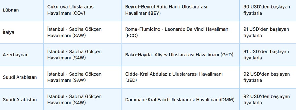 AJet'ten 40 dolara uçak bileti fırsatı: AJet yurtdışı indirimli bilet kampanyası hangi ülkelerde geçerli? - 13