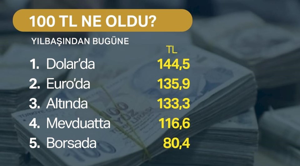 Dolar kuru bugün ne kadar? (14 Kasım 2018 dolar - euro fiyatları) - 1