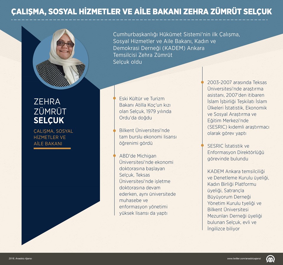 Yeni kabinedeki Çalışma, Sosyal Hizmetler ve Aile Bakanı Zehra Zümrüt Selçuk kimdir? - 1