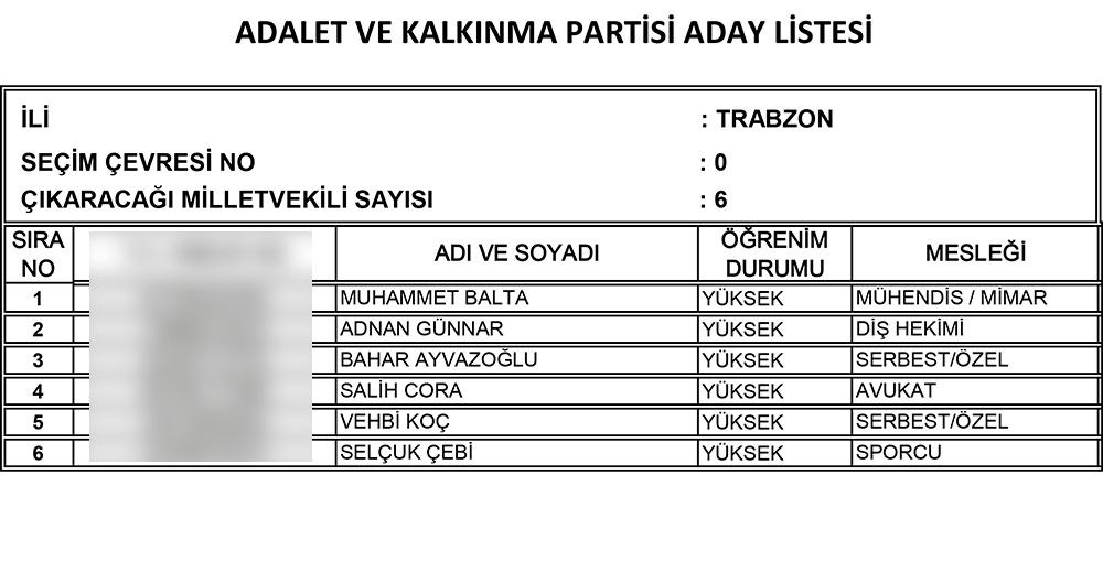 AK Parti'nin 24 Haziran seçimi milletvekili adayları | İl İl İsim isim tam liste (Cumhur İttifakı) - 81