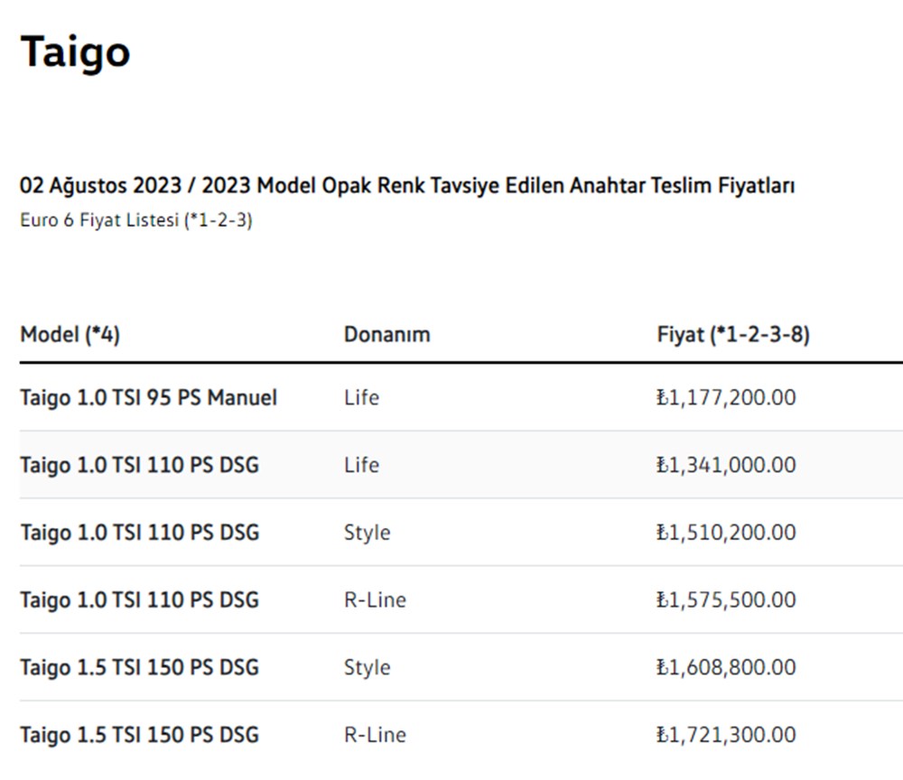 Türkiye'de 2023 yılında satılan en ucuz sıfır otomobiller - 12