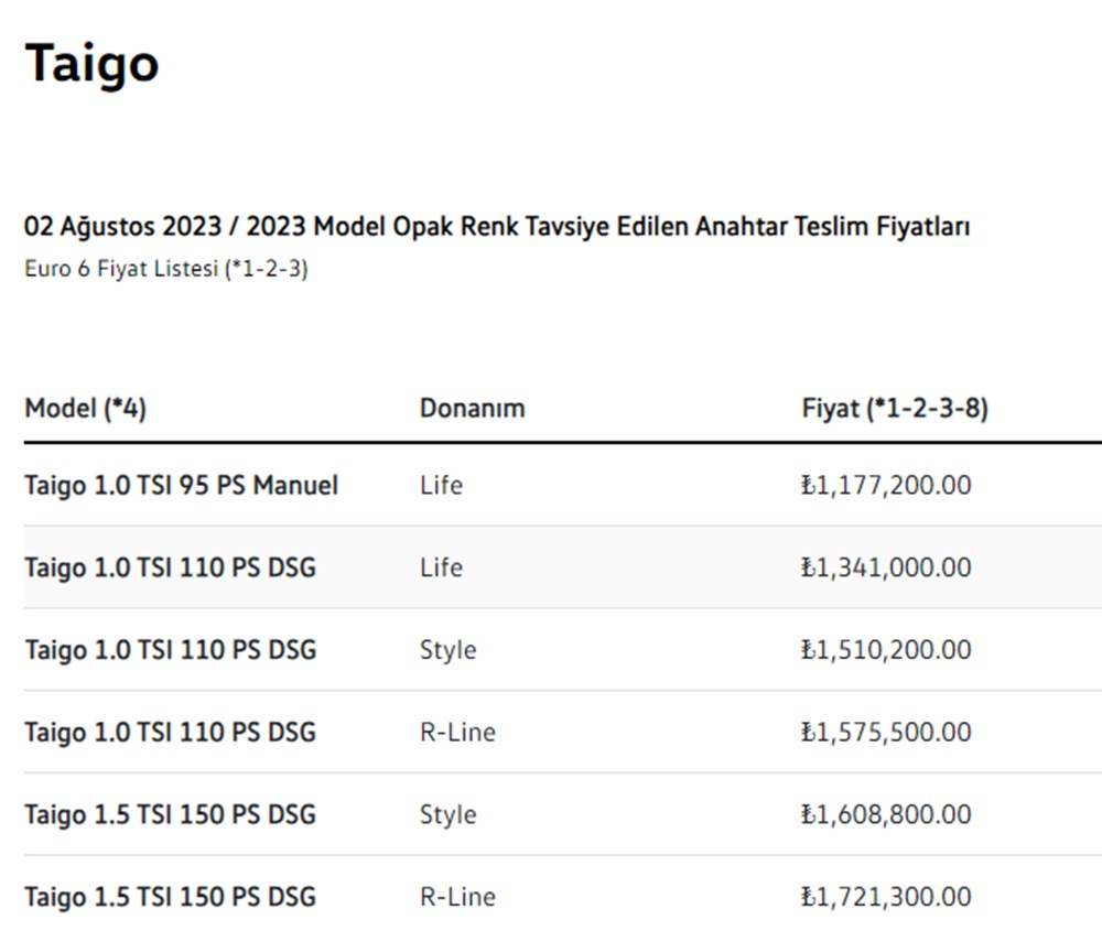 Türkiye'de 2023 yılında satılan en ucuz sıfır otomobiller - 16