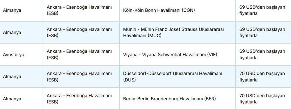 AJet'ten 40 dolara uçak bileti fırsatı: AJet yurtdışı indirimli bilet kampanyası hangi ülkelerde geçerli? - 8