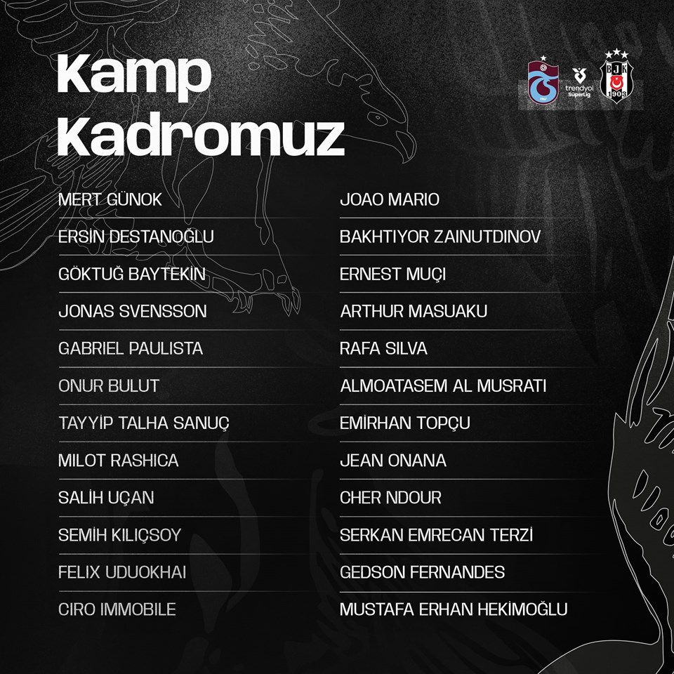 Beşiktaş'ın Trabzonspor kamp kadrosu belli oldu:  Joao Mario kafilede mi? - 1