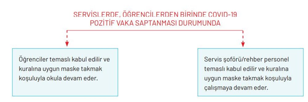 Milli Eğitim Bakanlığı okullar için Covid-19 rehberini yayımladı - 6