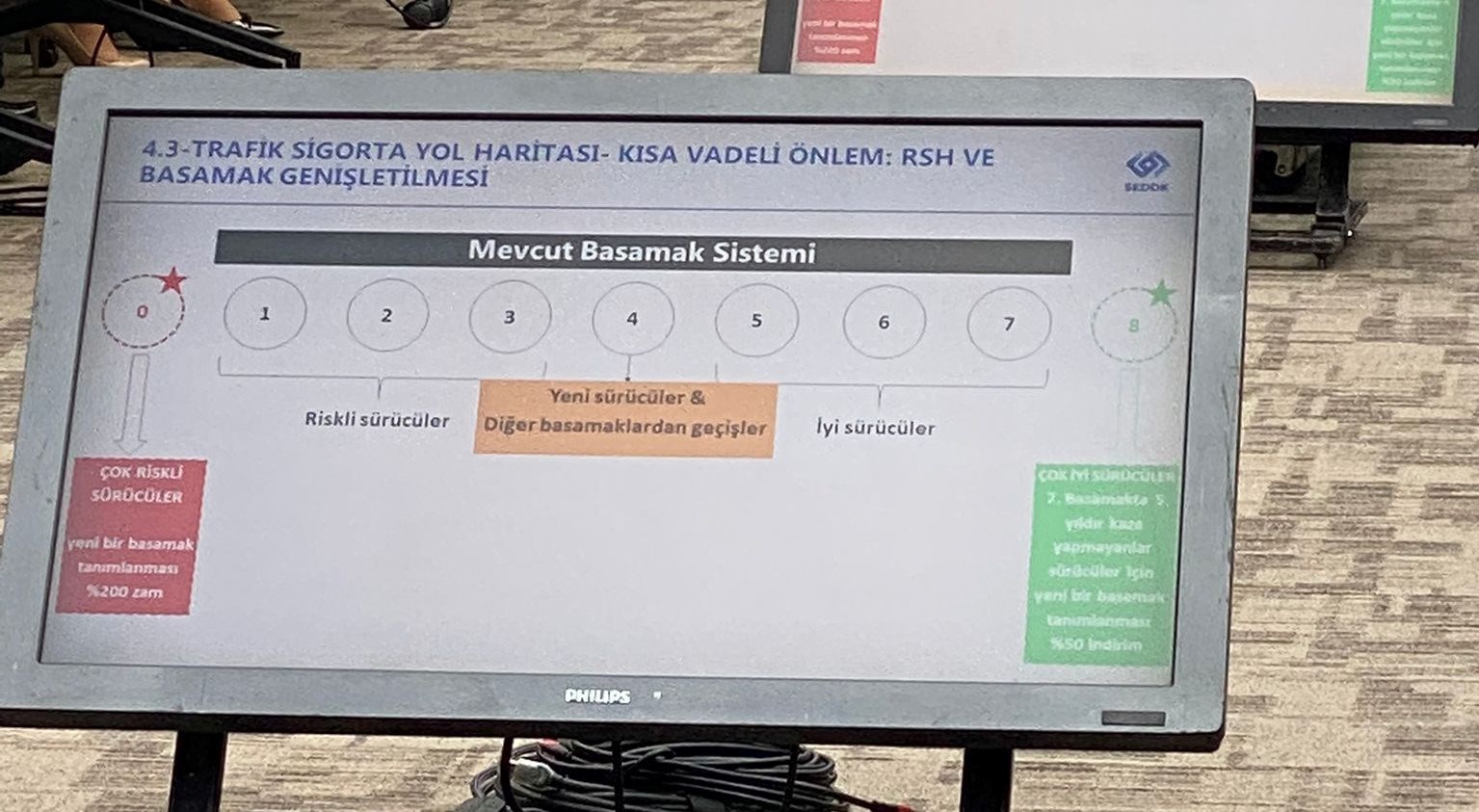 Araç Sahipleri Dikkat: Zorunlu Trafik Sigortalarına Düzenleme