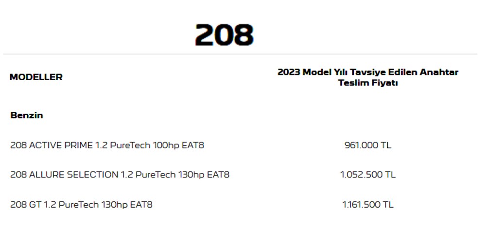 Türkiye'de 2023 yılında satılan en ucuz sıfır otomobiller - 179