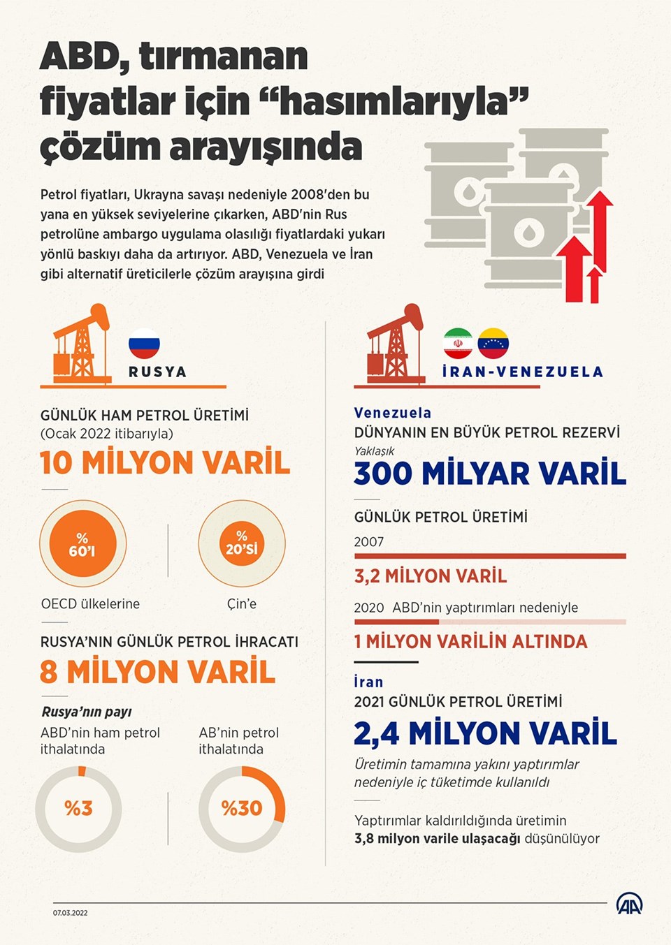 Brent petrol fiyatı bugün ne kadar? (8 Mart 2022 petrol fiyatları) - 1