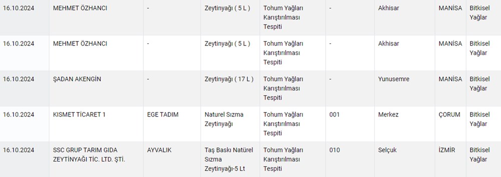 Taklit ve tağşiş yapan firmalar listesi 2024: Hangi firmalarda sahte ürünler çıktı? (Tarım ve Orman Bakanlığı tağşiş listesi güncellendi) - 9