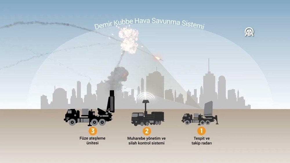 Hizbullah 'Demir Kubbe'yi nasıl deldi? İşte İsrail askeri üssüne yönelik saldırının perde arkası