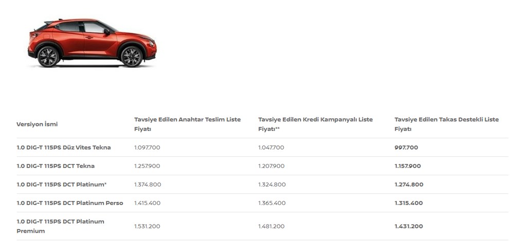 Türkiye'de 2023 yılında satılan en ucuz sıfır otomobiller - 168