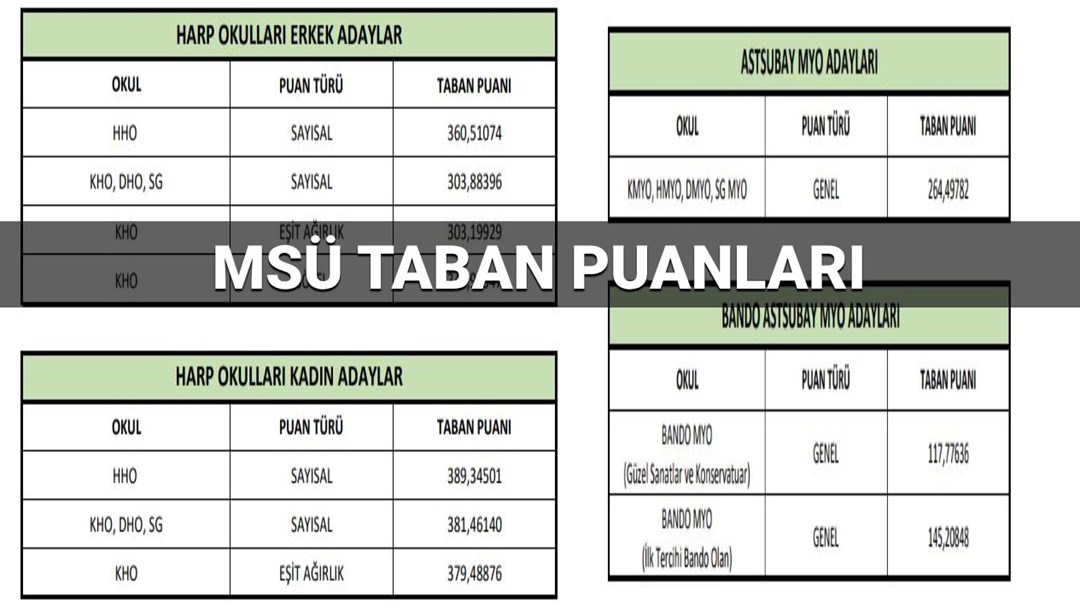 MSÜ taban puanları ve kontenjanları listesi 2025: MSÜ KHO, HHO, DHO ve Atsubay meslek yüksekokulu taban puanları açıklandı mı?