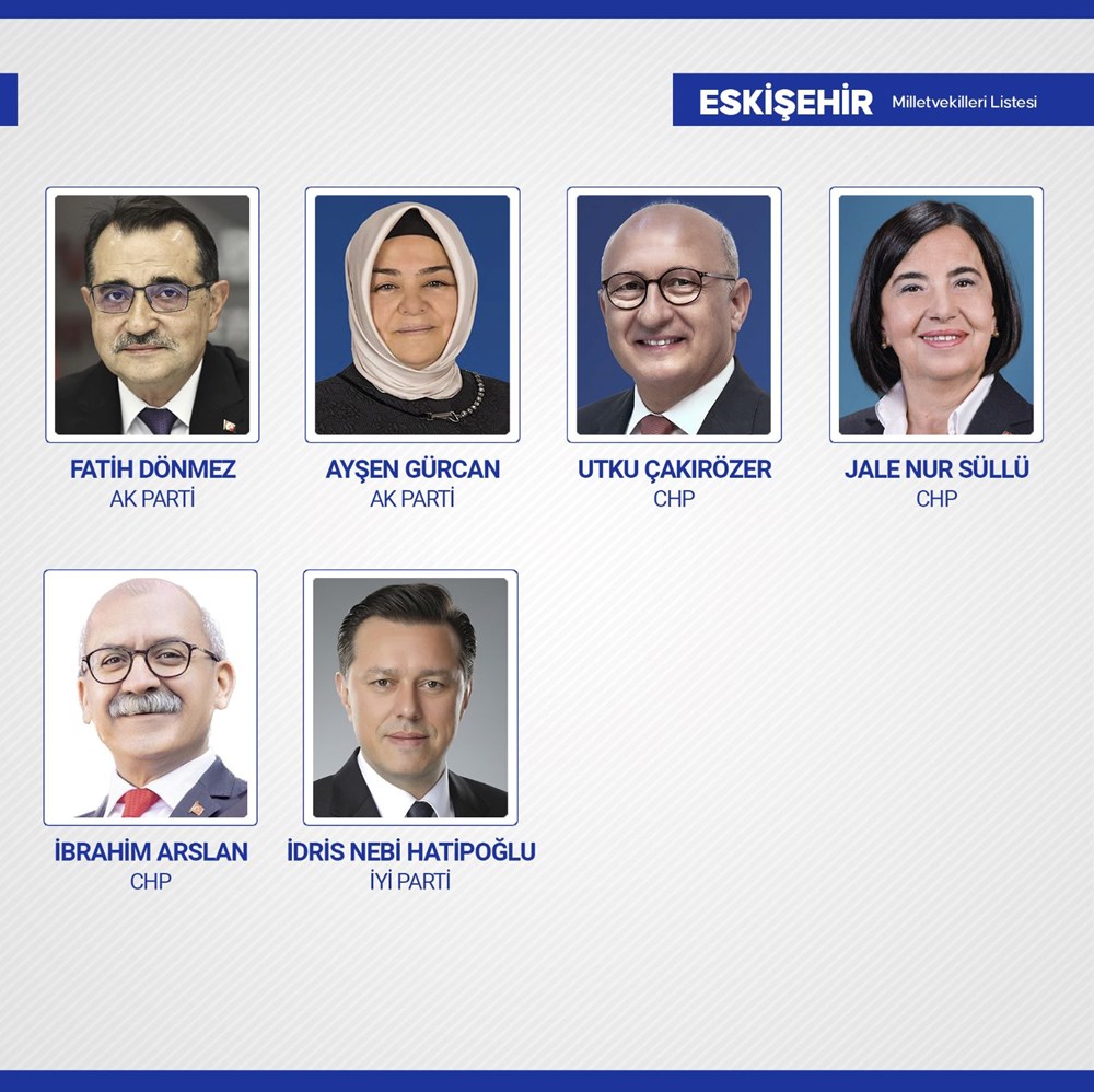 Yeni dönemde TBMM'de yer alacak milletvekilleri belli oldu - 35