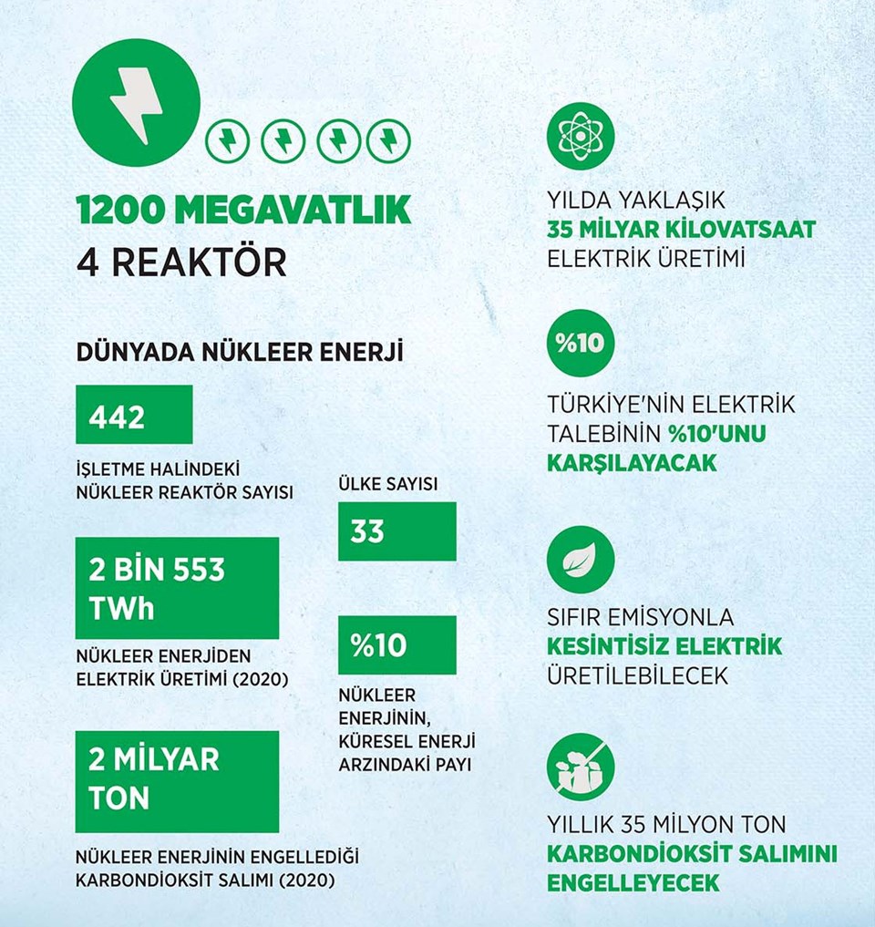 ROSATOM: Akkuyu NGS'de Türk firma sayısı artacak - 1
