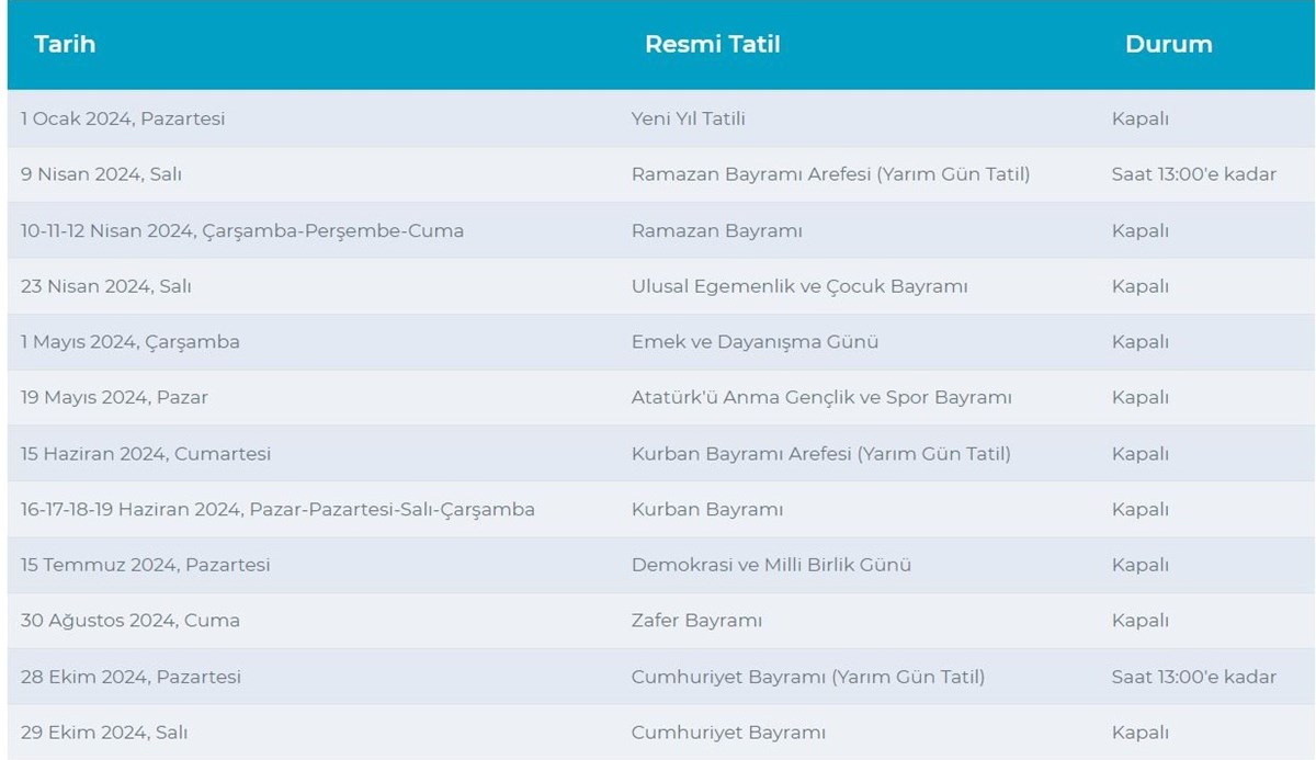 Borsa pazartesi günü açık mı? Borsa 15 Temmuz'da işlem görecek mi?