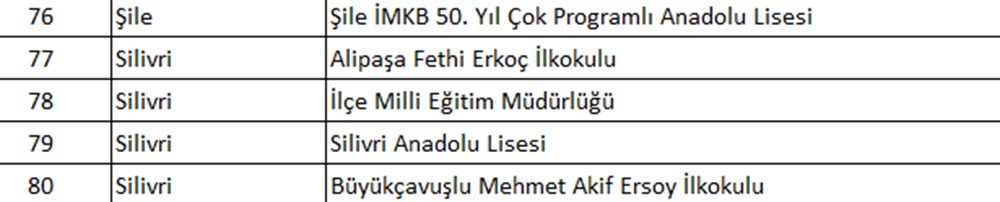 İstanbul'da hangi okullar tahliye edildi? İlçe ilçe tahliye edilen okullar - 21