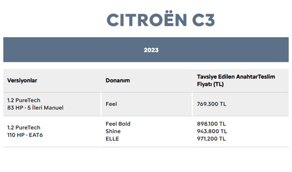 Türkiye'de 2023 yılında satılan en ucuz sıfır otomobiller - 43