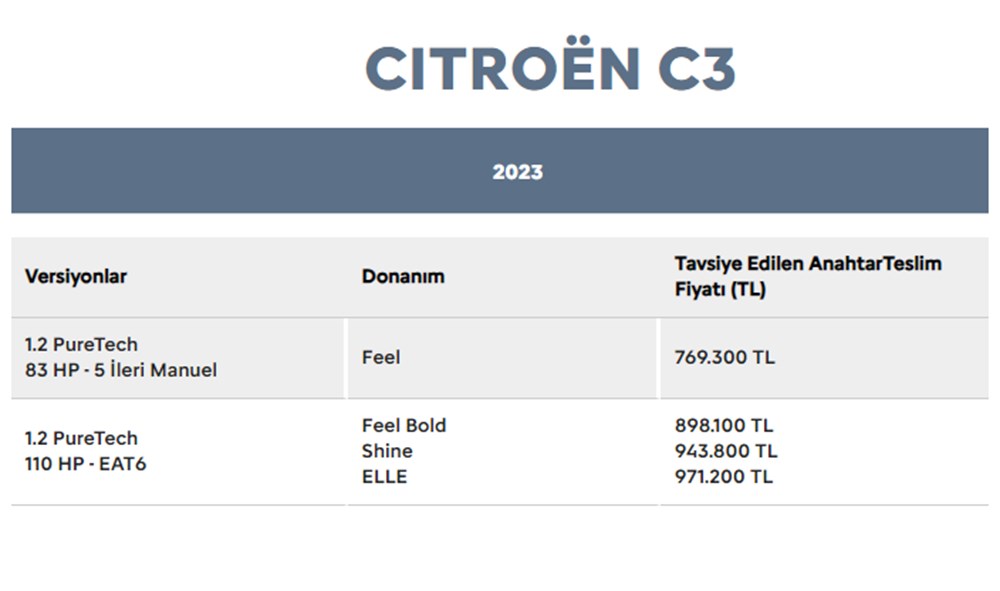 Türkiye'de 2023 yılında satılan en ucuz sıfır otomobiller - 60