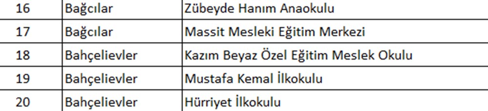 İstanbul'da hangi okullar tahliye edildi? İlçe ilçe tahliye edilen okullar - 9