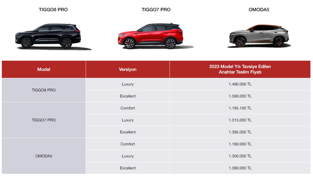 Türkiye'de 2023 yılında satılan en ucuz sıfır otomobiller - 58