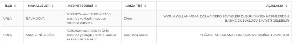 İZSU 17 Ağustos su kesintisi programı: İzmir'de (Urla, Bayraklı, Bornova, Menemen, Torbalı) sular ne zaman gelecek? - 3