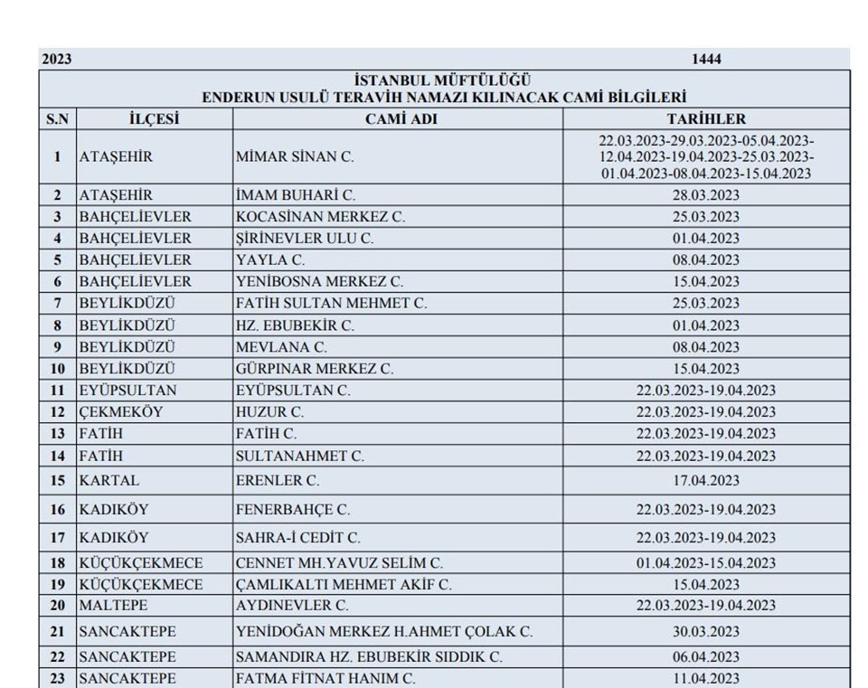 İstanbul'da enderun usulü teravih namazı kılınacak camiler belirlendi  (Enderun usulü teravih namazı nedir?) - 1