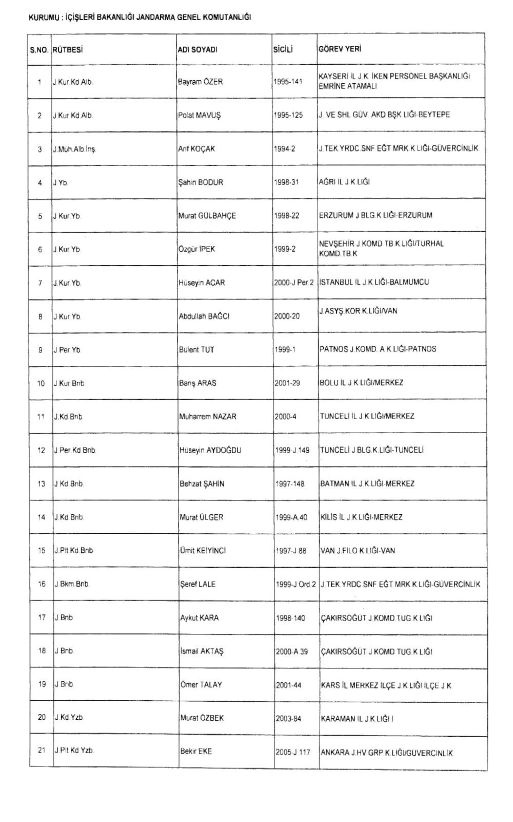 Dışişleri bakanlığı personel listesi Dışişleri bakanlığı personel listesi