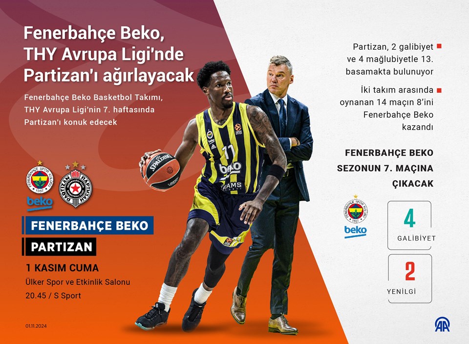 Fenerbahçe, Obradovic’li Partizan ile karşı karşıya geliyor - 1