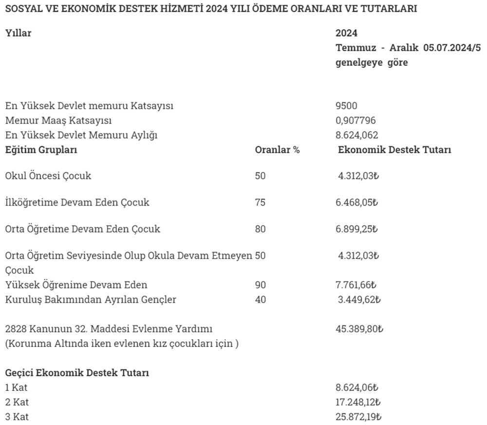 Çocuğu okula giden ailelere destek ödemesi: 2024 SED yardımı başvuruları nasıl yapılır, destek ödemesi ne kadar? - 4