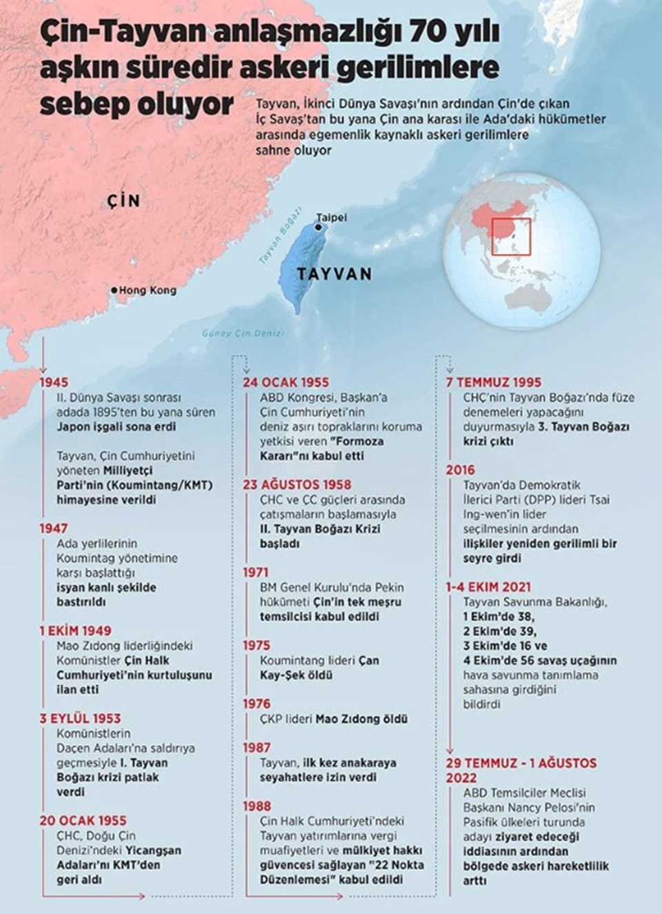 Tayvan: Ada çevresinde Çin'e ait 20 hava aracı ve 4 gemi tespit edildi - 1