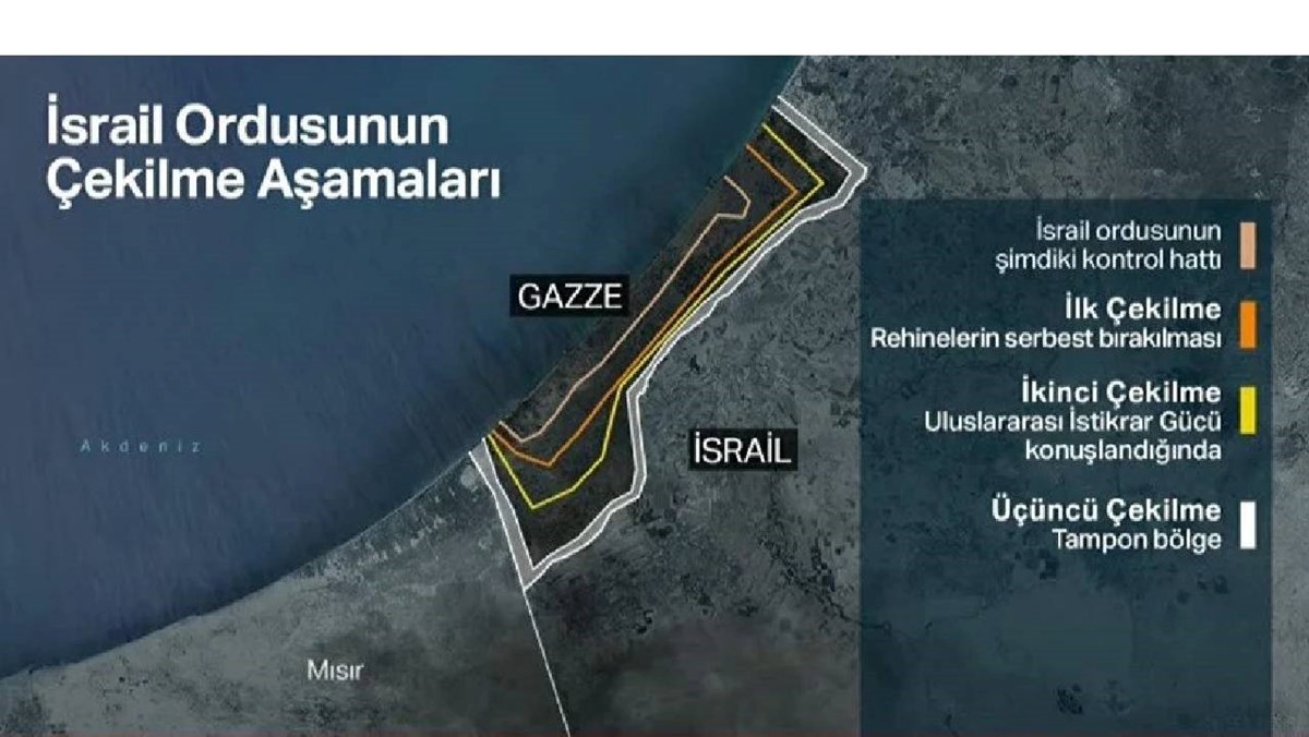 Plana göre İsrail ordusunun geri çekilmesi 3 aşamada gerçekleşecek.
