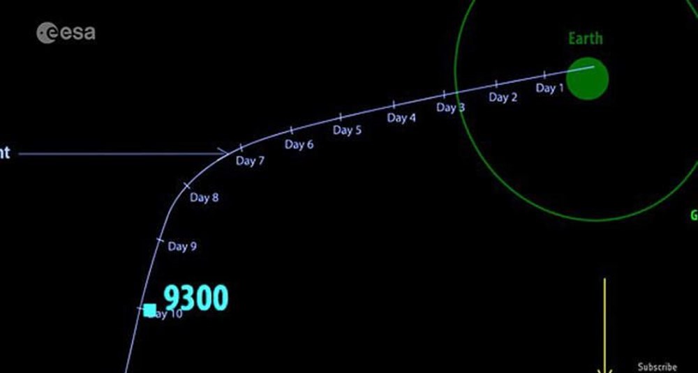 NASA, asteroit simülasyonun sonuçlarını yayınladı: Türkiye detayı - 8
