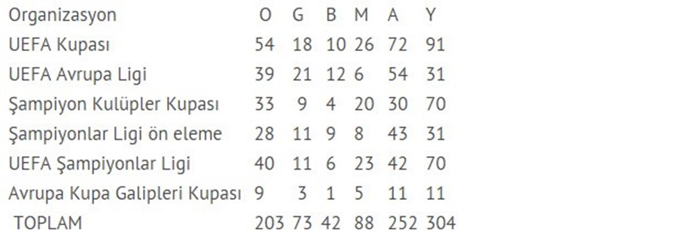Braga-Fenerbahçe maçı ne zaman, hangi kanalda, saat kaçta? - 3