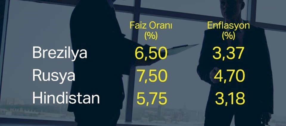 SON DAKİKA: Merkez Bankası'ndan faiz indirimi - 2