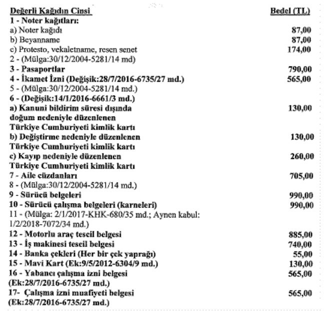 Karar Resmi Gazete'de Yayımlandı: Yeni Kimlik, Pasaport, Ehliyet ...